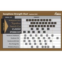 Légère - American Cut - Saxofon Alto - 1.75