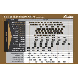 Légère  - American Cut - Saxofon Alto - 1.50