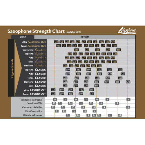 Légère - Signature - Saxofon alto 2.25 Légère - Signature - Saxofon alto 2.25